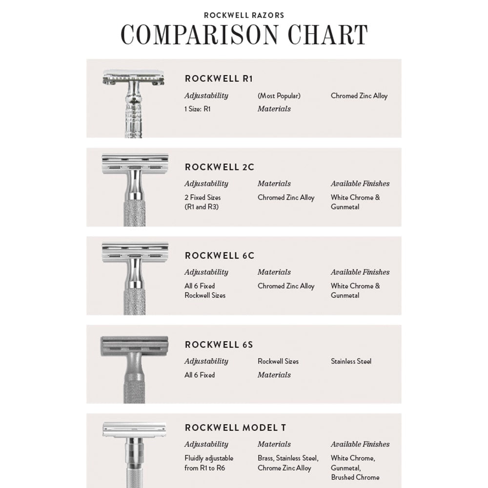 Rockwell Razors 3-Piece Set with 2C Adjustable Safety Razor, Gift Sets & Kits